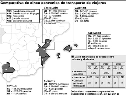 GRÁFICO