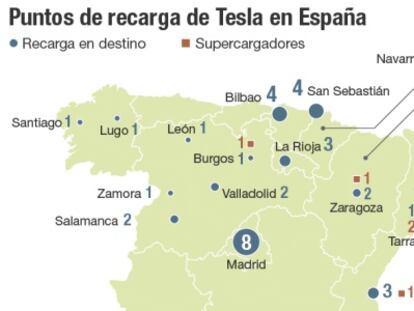 Tesla tendrá 100 puntos de recarga en España este año