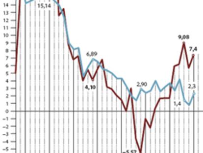 Subida de tarifas y congelación de rentas para un año más difícil