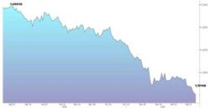 Cotización del euro