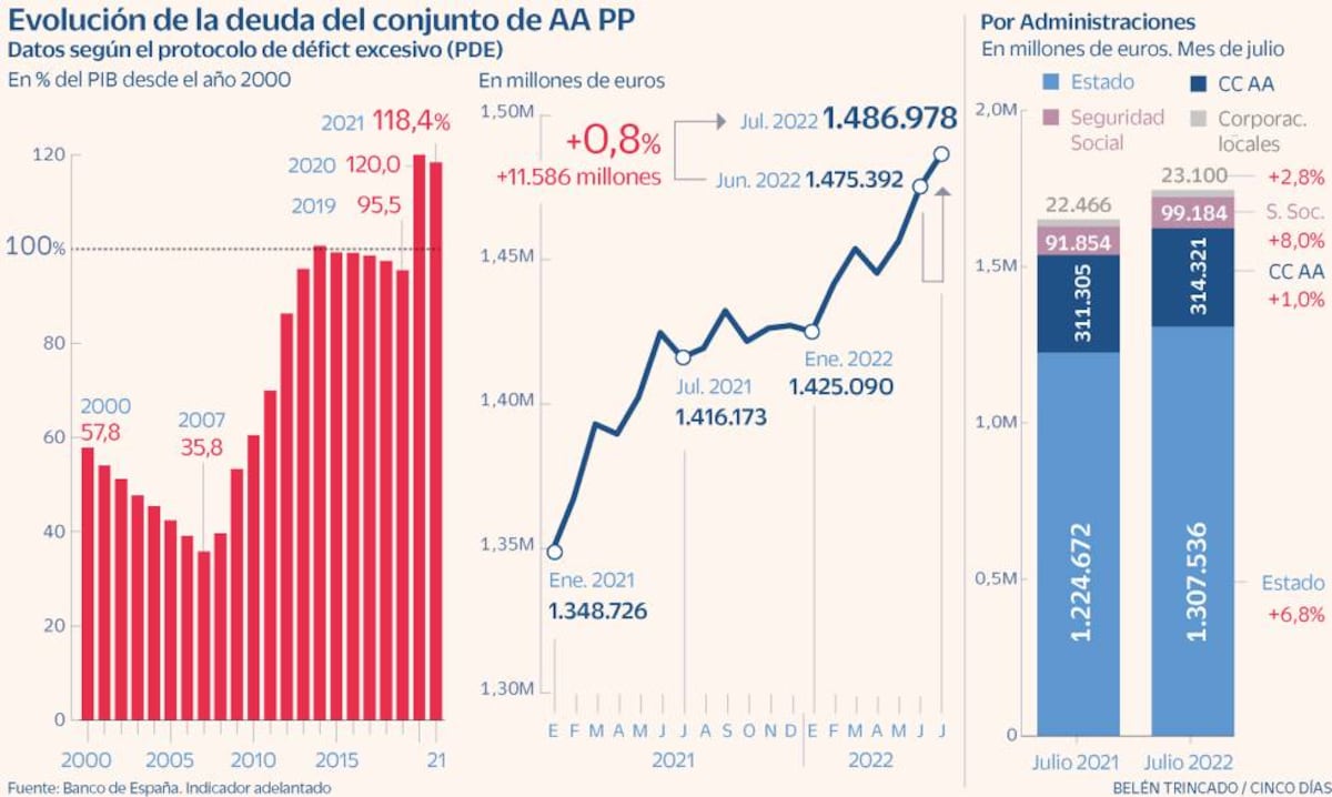 cincodias.elpais.com