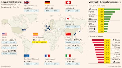 Las principales Bolsas a 5 de junio de 2026