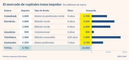 Emisiones de deuda en enero 2021