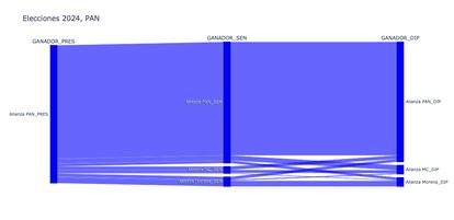 graficos-carro completo