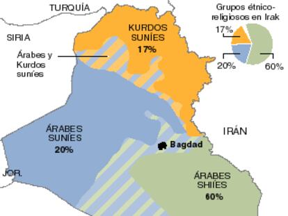 Grupos étnico-religiosos en Irak