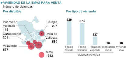 Fuente: EMVS.