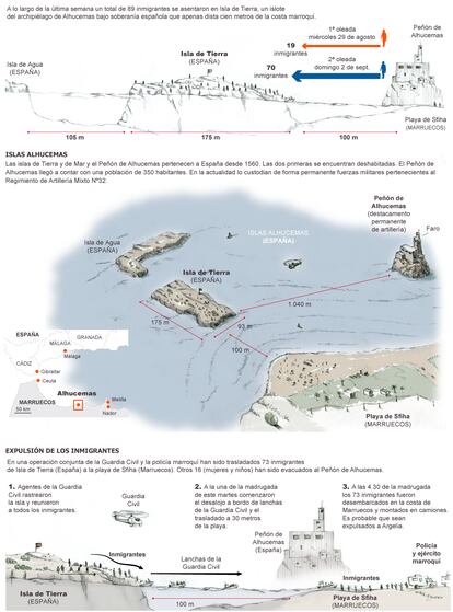 Fuente: El País