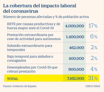 Impacto del Covid-19 en el empleo