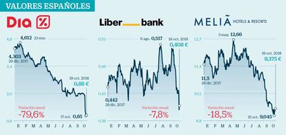 Valores que caen en bolsa en 2018