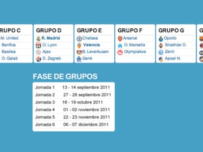 <a href="http://www.elpais.com/especial/sorteo-champions/">Fase de grupos de Champions 2011-2012</a>