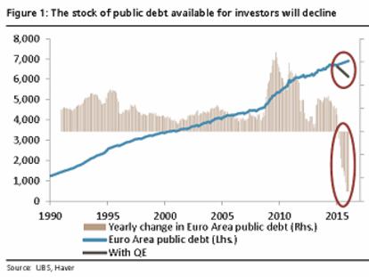 Es inevitable que la bolsa siga subiendo