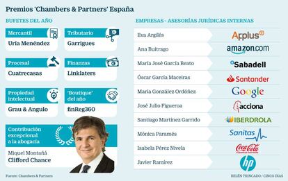 Premios Chambers&Partners