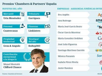 Garrigues, Cuatrecasas, Uría y Linklaters, entre las firmas del año, según Chambers