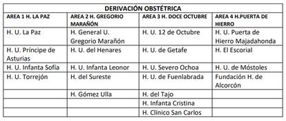 Cuatro hospitales concentrarán los partos