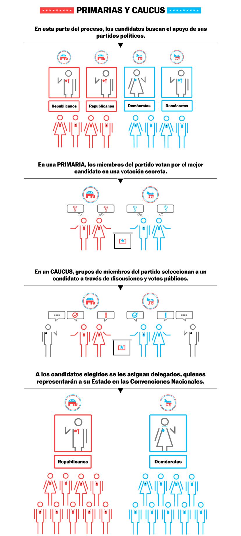 ¿Cómo funcionan las elecciones en Estados Unidos? El proceso explicado ...
