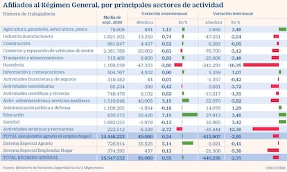 Paro sectores