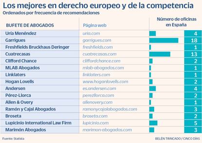 Derecho europeo y de la competencia