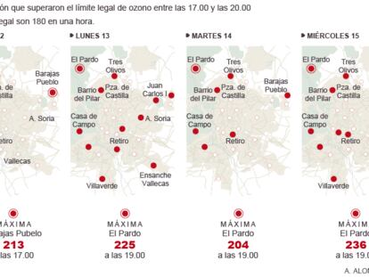 Contaminación por ozono en Madrid