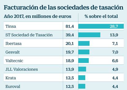 Tasaciones