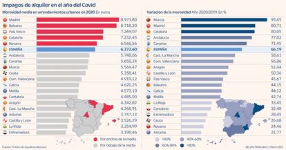 Morosidad inquilinos