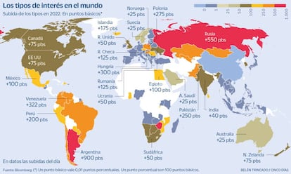 Los tipos de interés en el mundo