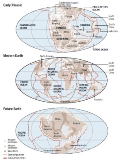 Recreación sobre cómo, de acuerdo con las modernas reconstrucciones, Pangea (el supercontinente que existió al final de la era Paleozoica y comienzos de la Mesozoica que agrupaba la mayor parte de las tierras emergidas del planeta) se formó hace 300 millones de años y empezó a romperse hace unos 175 millones de años. Dentro de alrededor de 250 millones de años los continentes se volverían a juntar en un nuevo supercontinente, denominado Pangea Proxima.