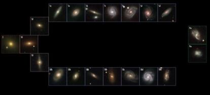 Galaxias en el Universo Local, de las cuales un 3% son elípticas (E), un 15% lenticulares (SO), 72% espirales (Sa a Sd, o SBb a SBd y un 10% raras (Pec). La representación sigue la secuencia de Hubble.