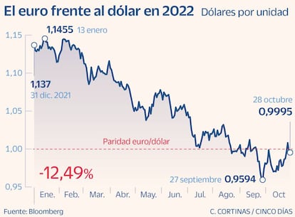 Euro