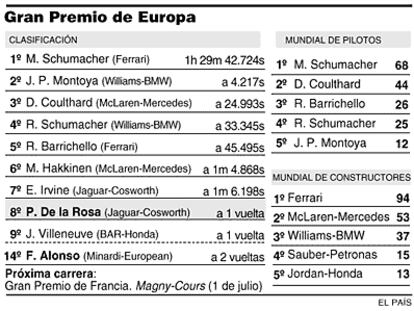 Gran Premio de Europa