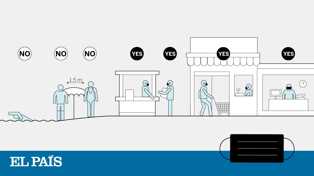 Covid19 Where will and won’t it be mandatory to wear a face mask in