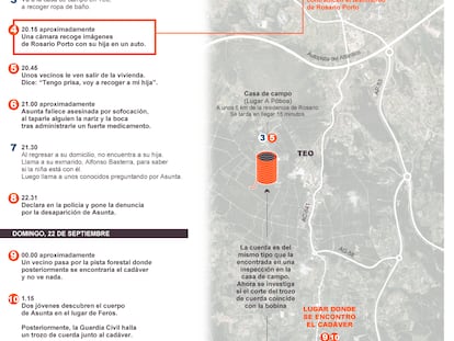 La investigación del asesinato de Asunta