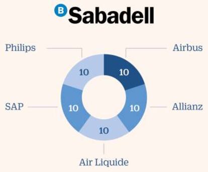 Sabadell