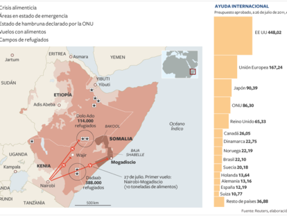 Puente aéreo humanitario