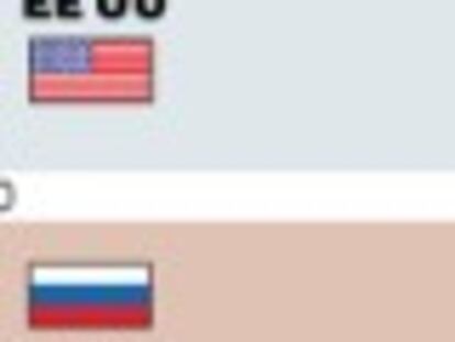 EE UU y Rusia pactan la mayor reducción atómica en 20 años