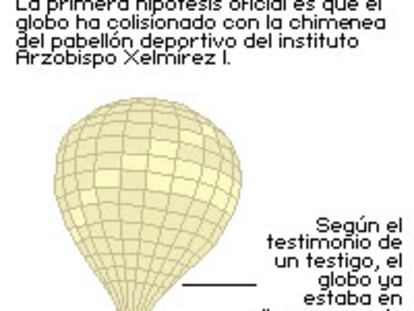 Esquema del accidente