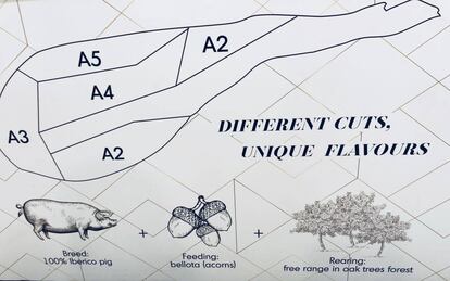 Diferentes cortes de un jamón ibérico, según la firma china Summun Ibérico. El rango A5 representa la mayor calidad.