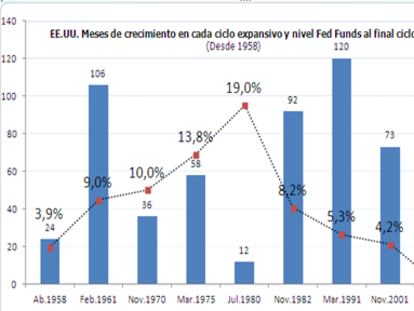 A vuelta con el "decoupling".