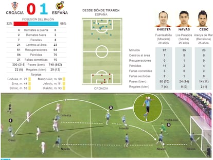 Fuente: OPTA y elaboración propia.