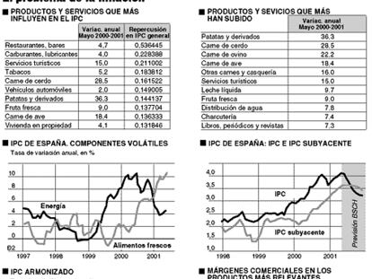 El problema de la inflación