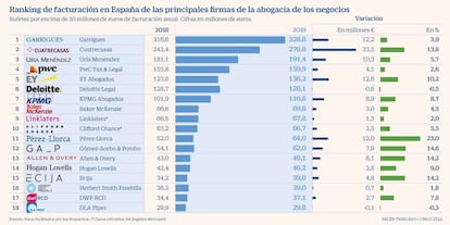 Facturación bufetes