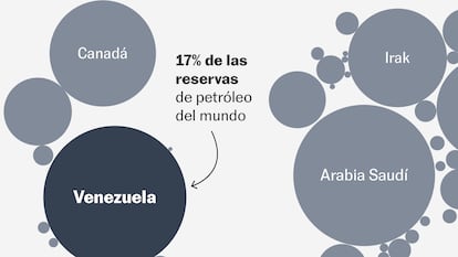 Datos para entender la paradoja del petróleo y por qué Trump lo quiere