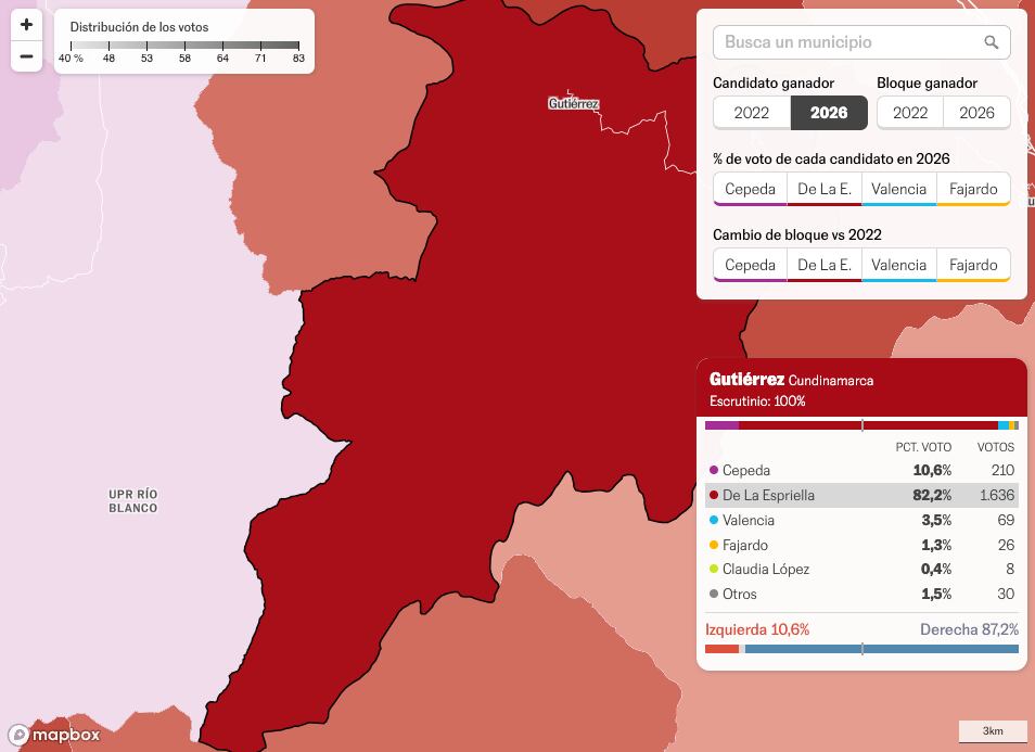 Votes for Abelardo de la Espriella in Gutiérrez.