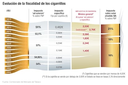 Uno de los pilares para la Agencia Tributaria