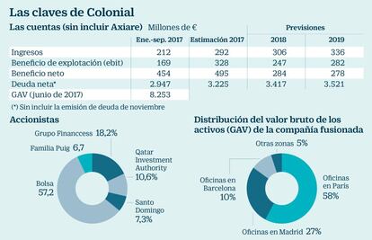 Radiografía de Colonial