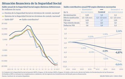 Pensiones