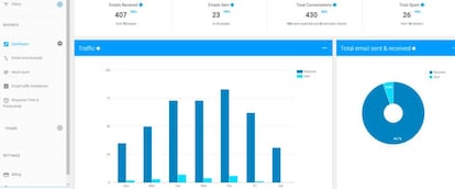 Aquí podemos ver parte de las gráficas generadas por nuestro uso de Gmail