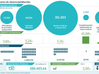 Cinco claves para ahorrar a través de un seguro sin sobresaltos