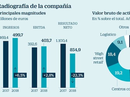 Merlin Properties: la magia de diversificar