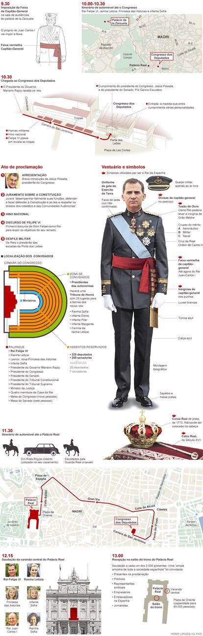 Fontes: Casa Real, Presidência do Governo e elaboração própria.