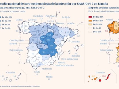 El 5% de los españoles ha pasado la enfermedad del Covid-19